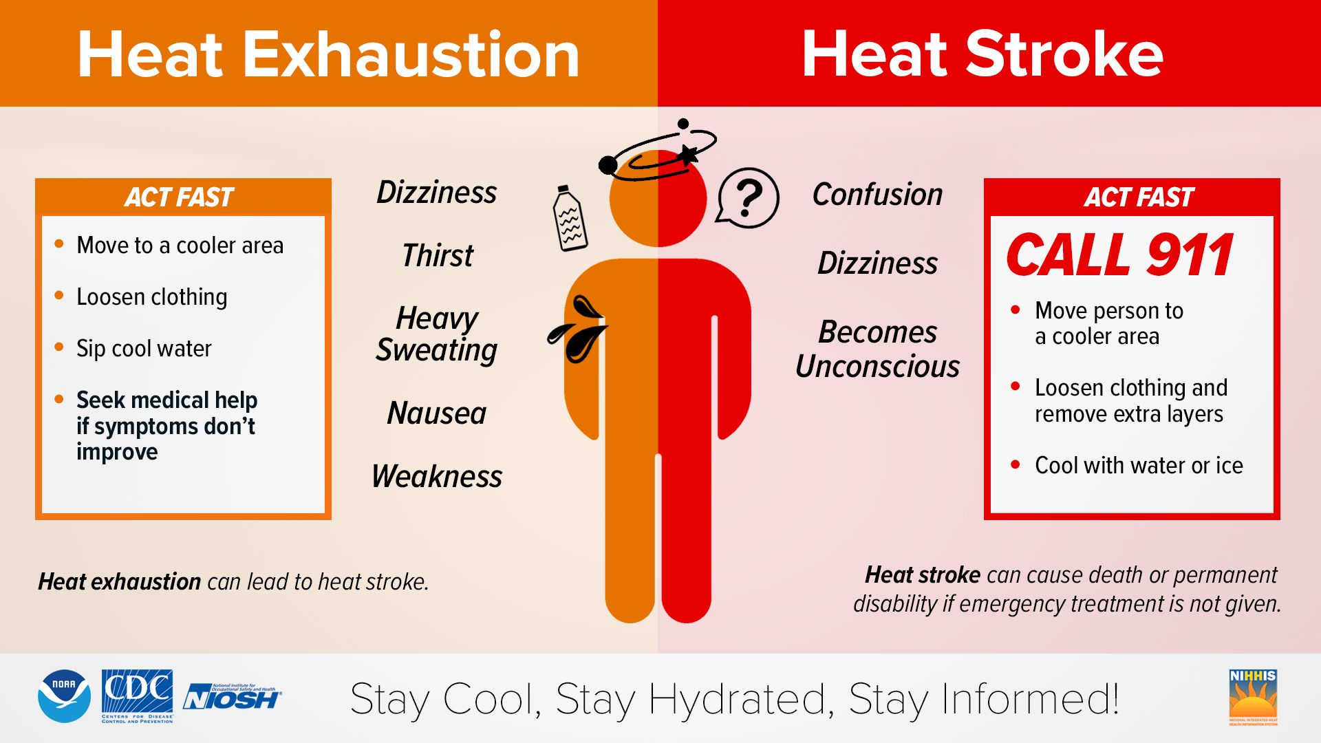 Heat Exhaustion vs. Heat Stroke. Heat exhaustion can cause dizziness, nausea, and physical weakness and can lead to heat stroke. Call 911 if someone suffers heat stroke, for it can be fatal.